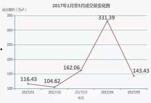 路透社最新爆料房价,最新爆料揭示房价惊人走势！”