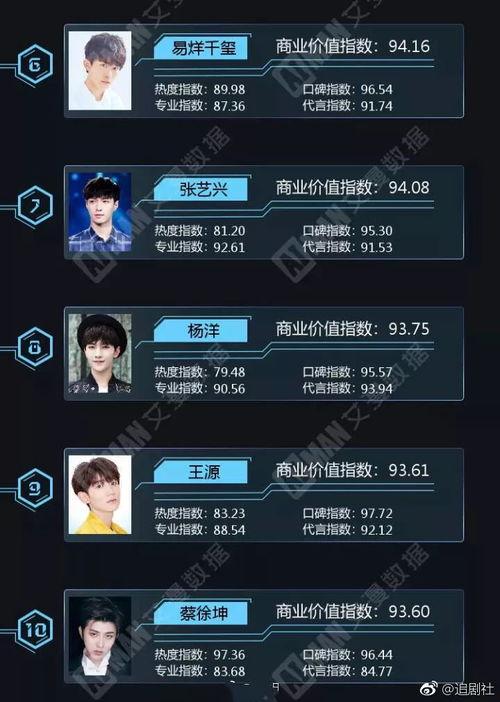 娱乐圈爆料网站排行榜,揭秘热门八卦背后的秘密阵地
