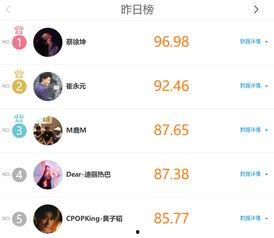娱乐圈爆料网站排行榜,揭秘热门八卦背后的秘密阵地