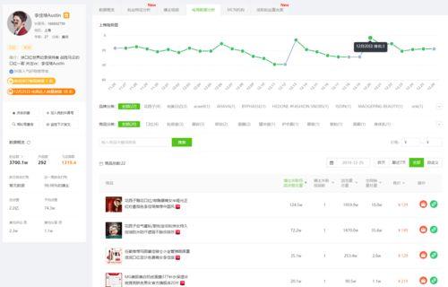 吃瓜爆料抖音最新,揭秘网红圈最新热点事件！”